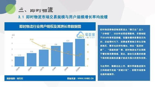 电子商务研究中心 2019年度中国物流科技行业数据报告
