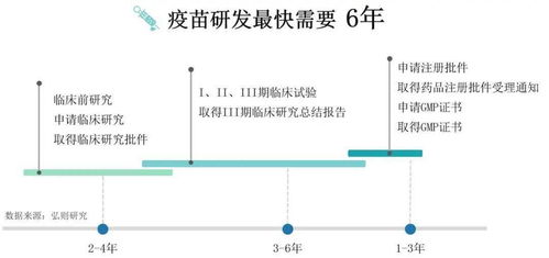 数据 要摇号的,除了汽车房子,还有九价疫苗