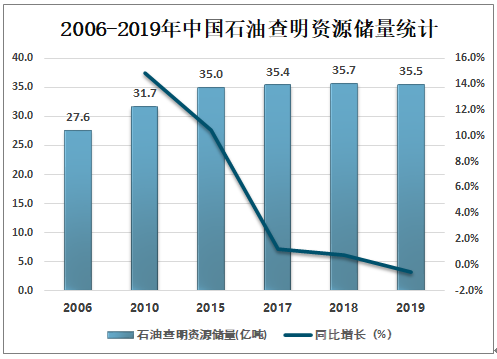 2021-2027年中国石油和天然气开采行业市场全景调查及发展趋势研究